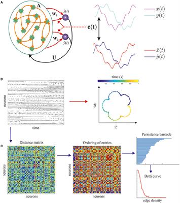 Topological features of spike trains in recurrent spiking neural networks that are trained to generate spatiotemporal patterns